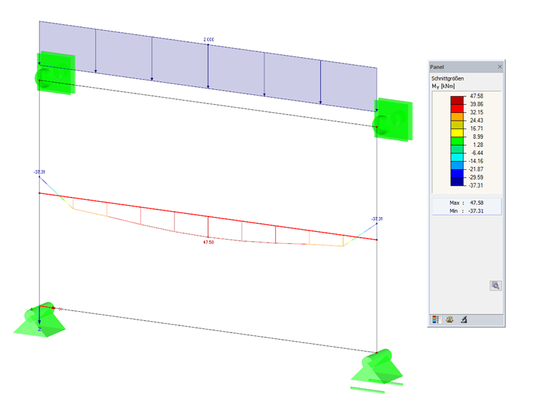 Member Internal Forces of Result Beam
