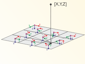 Concentric Alignment of Element Coordinate Systems