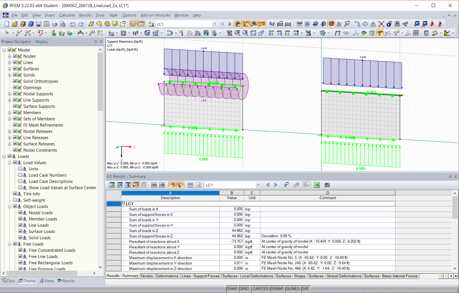 Overview of Load Introduction