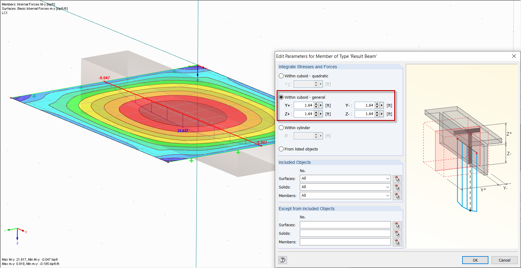 Integration Area of Result Beam