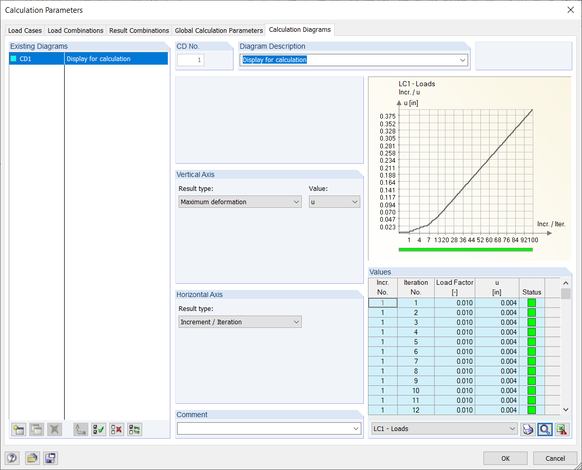 Calculation Diagrams