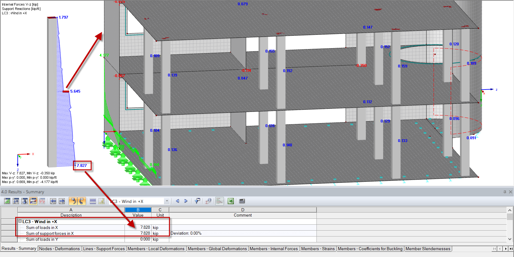 Result Beam | Reading Value