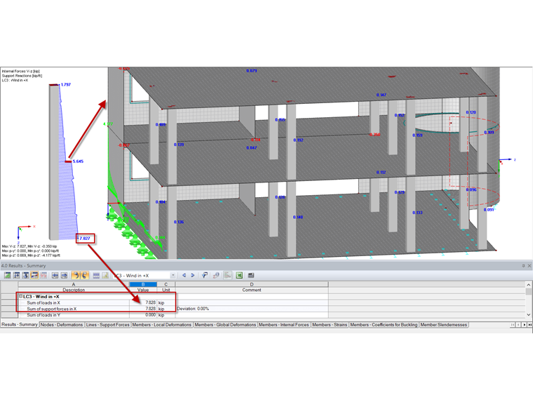 Result Beam | Reading Value