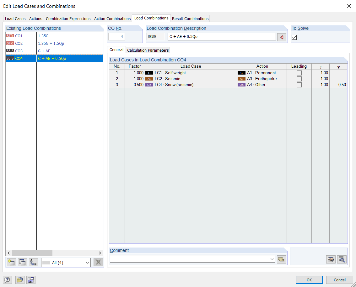Completely Generated Load Combinations