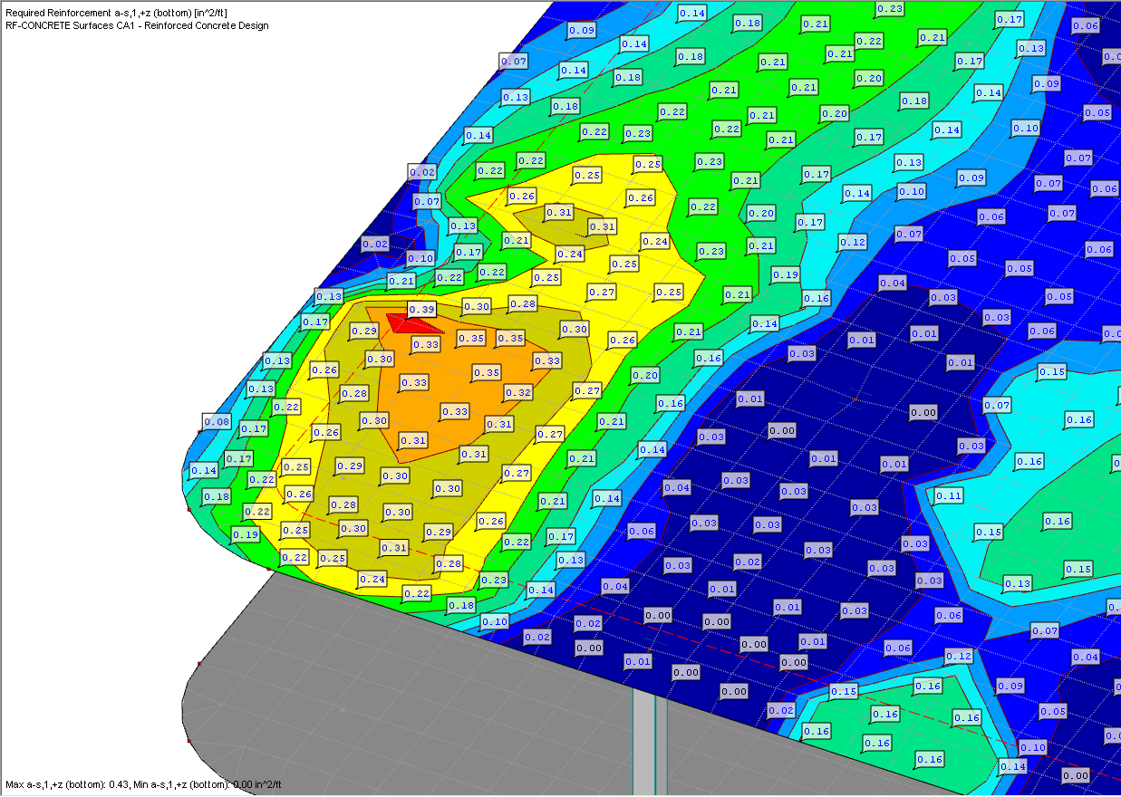 Setting Result Values Manually