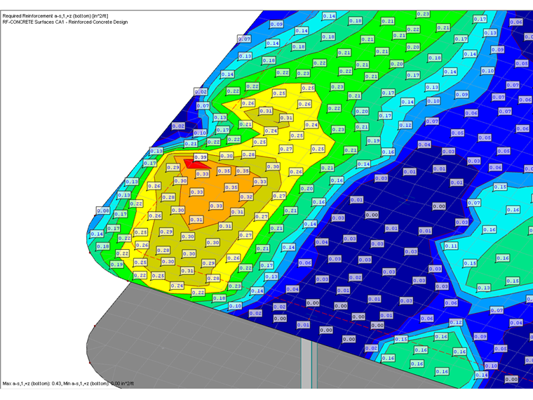 Setting Result Values Manually