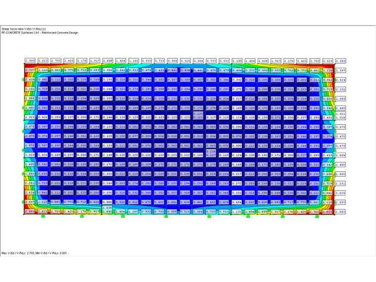 Result Values for V_Ed / V_RD,c from RF-CONCRETE Surfaces
