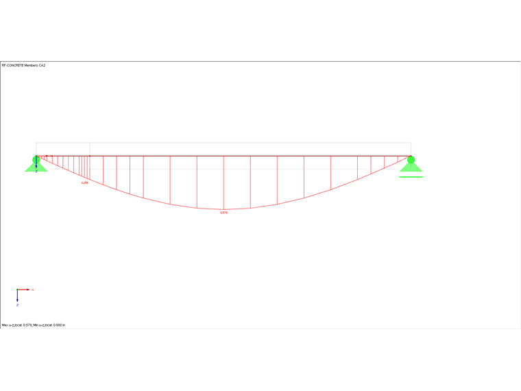 Jump in Deformation Diagram