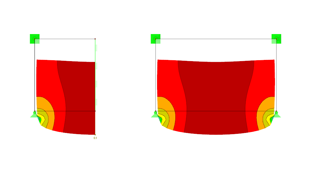 Definition of Equivalent Supports