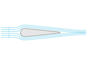 Laminar Surrounding Flow