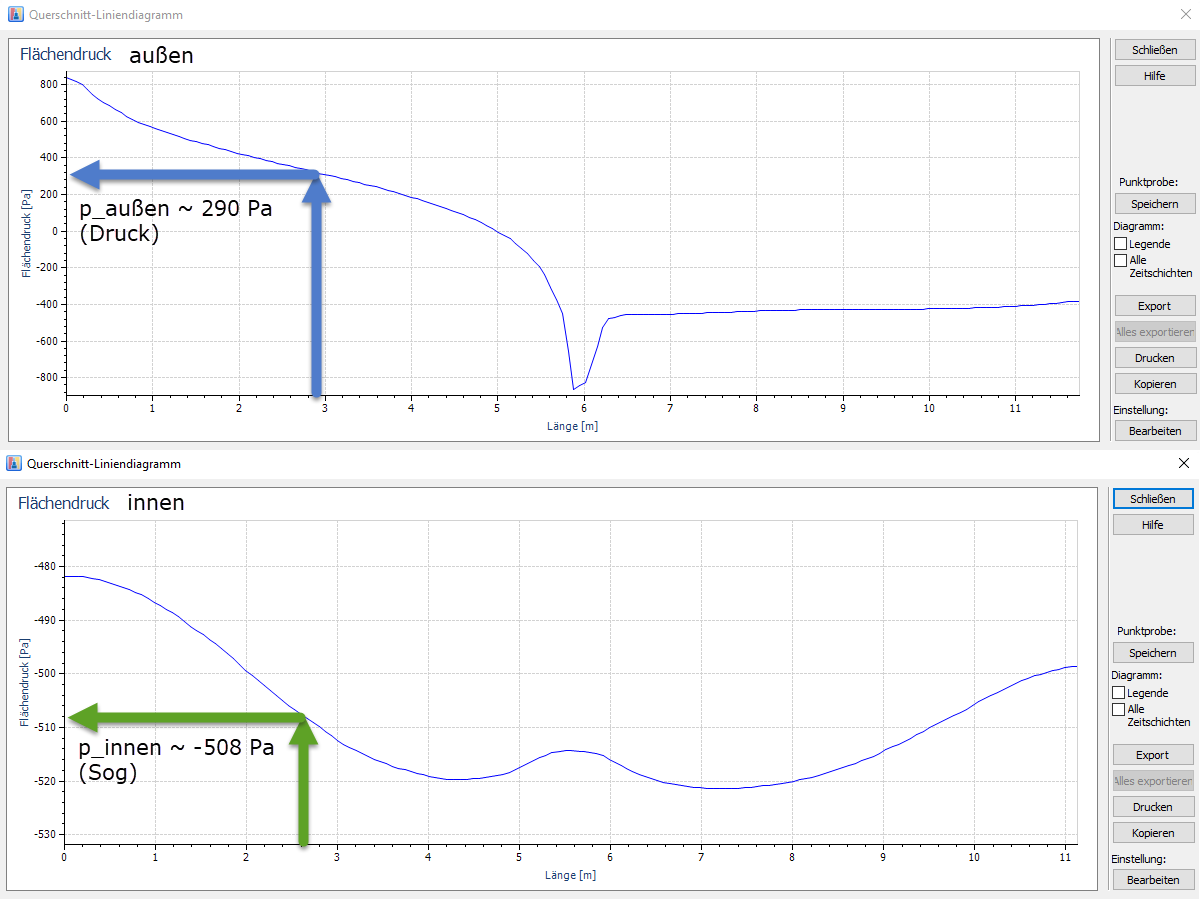 Result Diagrams on Outside and Inside
