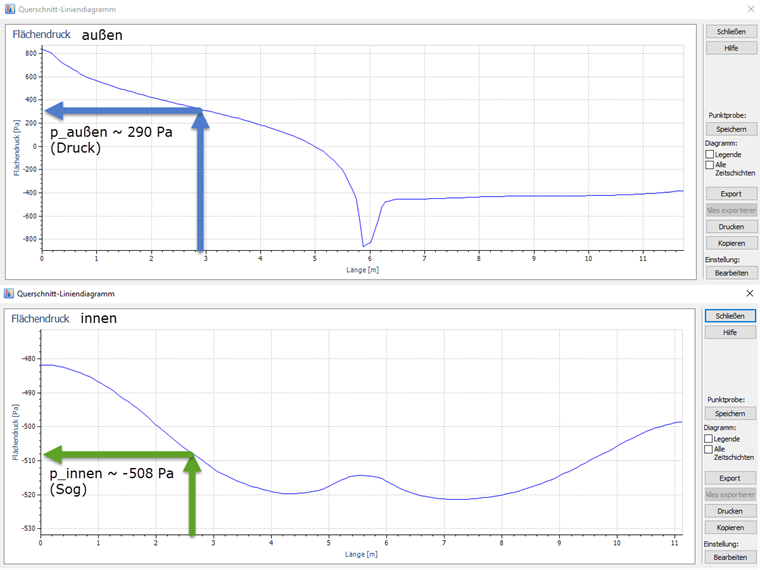 Result Diagrams on Outside and Inside