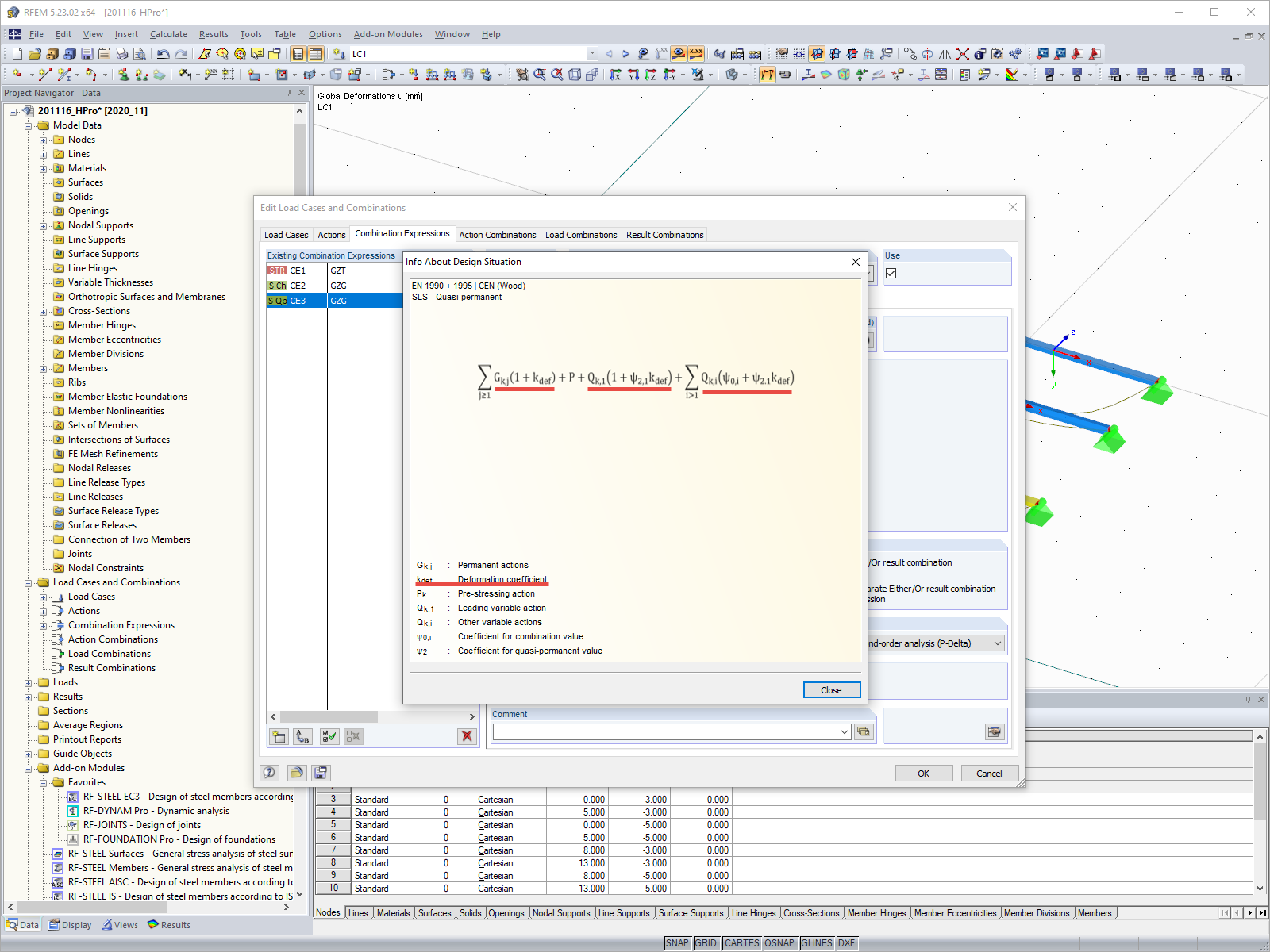 Design Situation SLS
