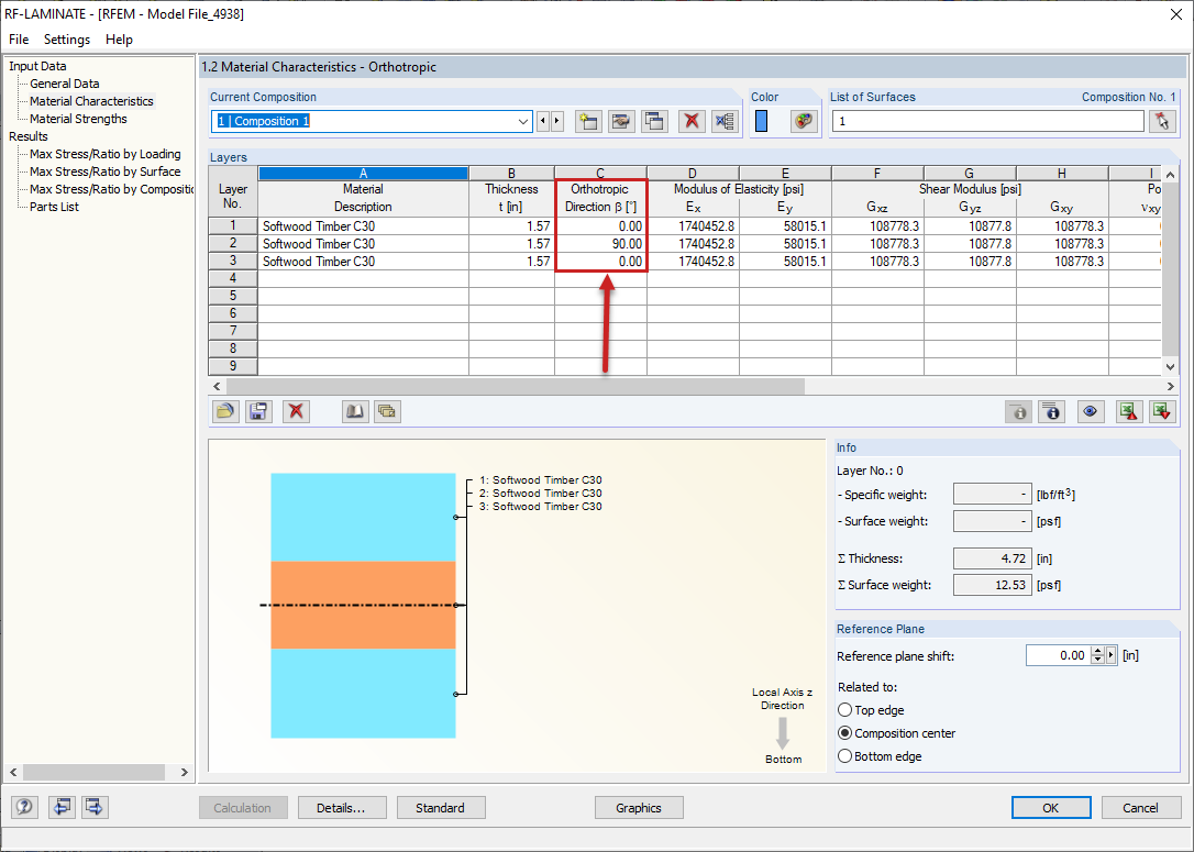 Orthotropy Directions of Layers in RF-LAMINATE