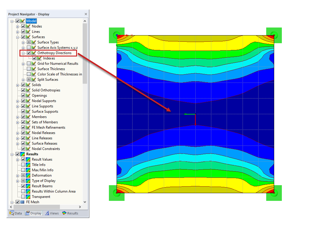 Graphical Display of Orthotropy Directions
