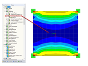 Graphical Display of Orthotropy Directions