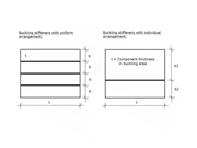 Sketch of Buckling Panels According to ECCS Design of Plated Structures, Fig. 2.77