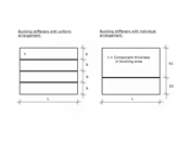 Sketch of Buckling Panels According to ECCS Design of Plated Structures, Fig. 2.77