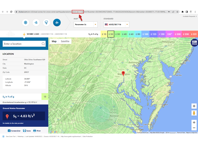 Standard Specification in URL Address Bar