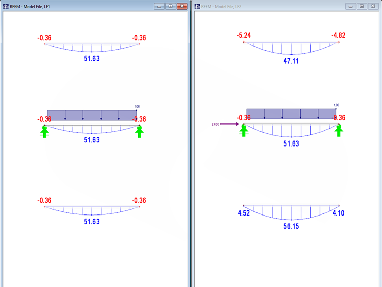 Left: Single Span Beam Without Axial Force; Right: Single Span Beam with Axial Force