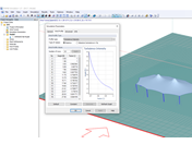 Factor Function of Turbulence Intensity Profile