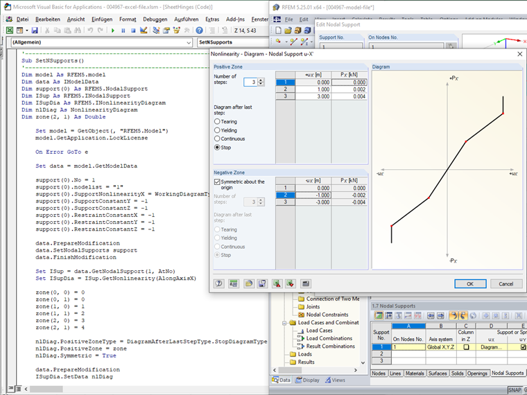 Nodal Support with Nonlinearity Diagram
