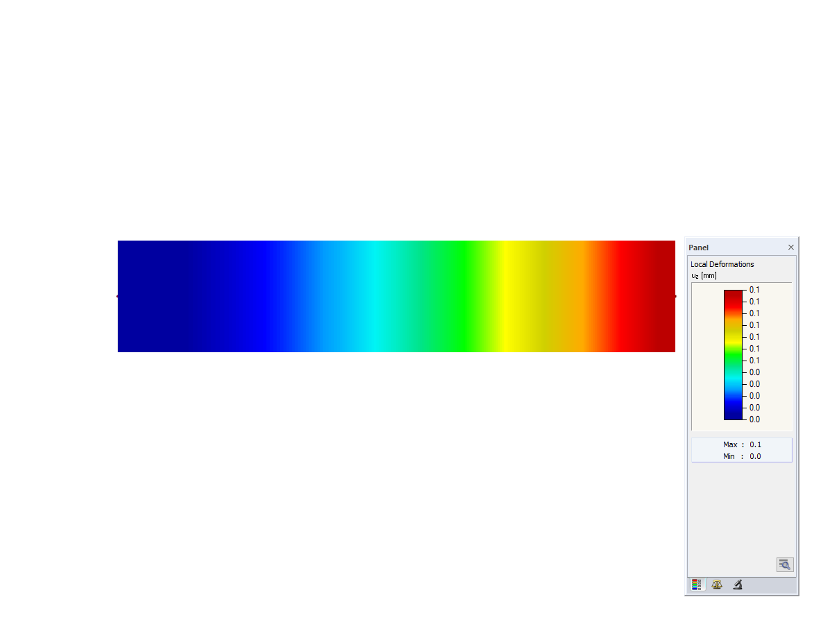 Steel Beam, Y-Axis Direction View, Deformation