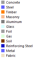 Material Types