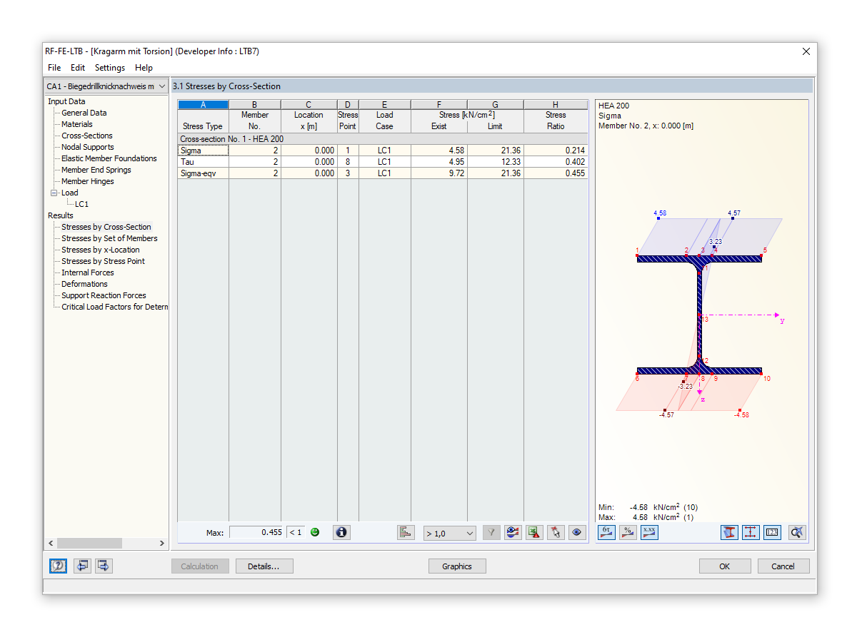 Stability Design with RF-FE-LTB