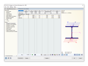 Stability Design with RF-FE-LTB