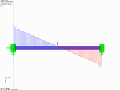 Shear Flow in Top Weld