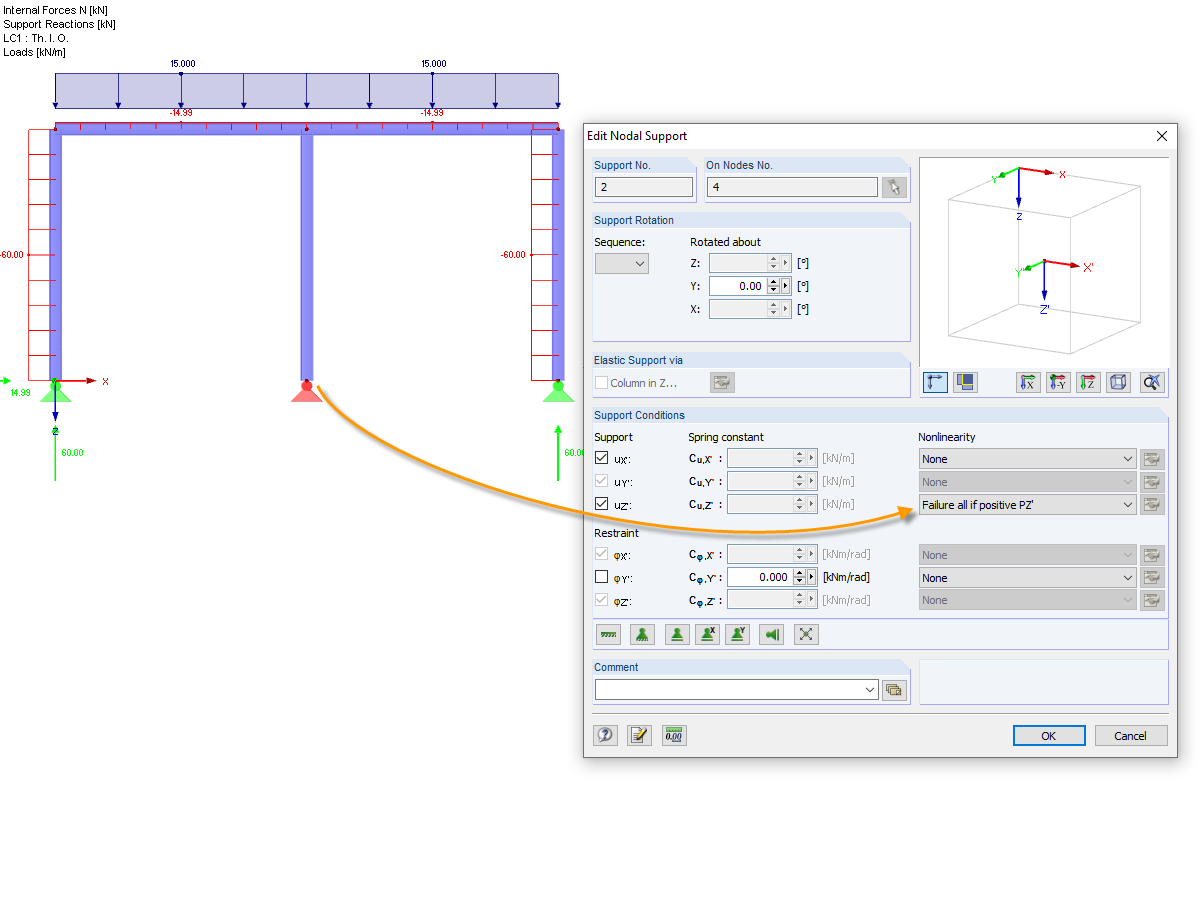 Nonlinear Support 'Failure all, if PZ' Positive'