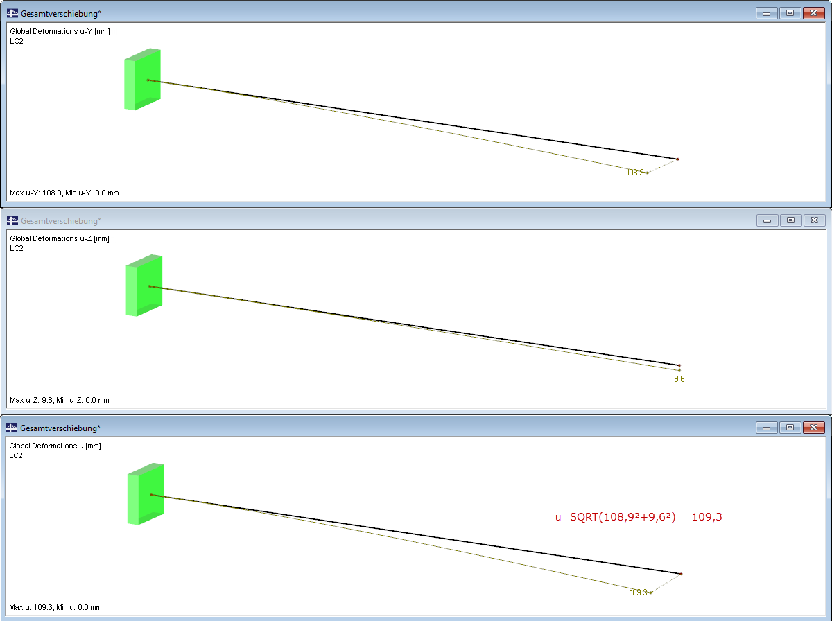 Deformations - Load Case 2
