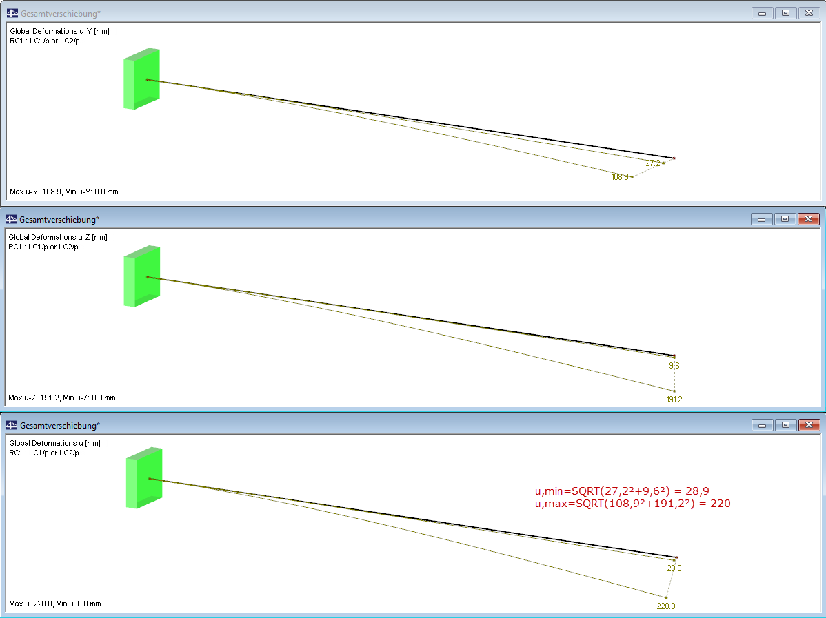 Deformations - Result Combination