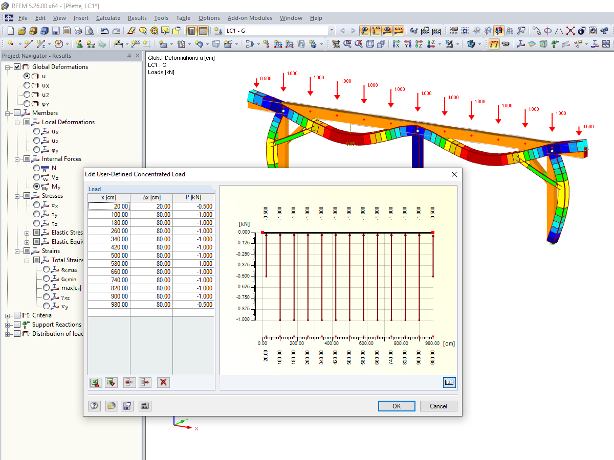 Specification of User-Defined Concentrated Load Distribution