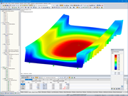 Deformation under normal water level load case (structure is designed with precamber for permanent loads and normal water level; © Meyer + Schubart VBI)