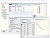 Reduced Cross-Section and Temperature Course