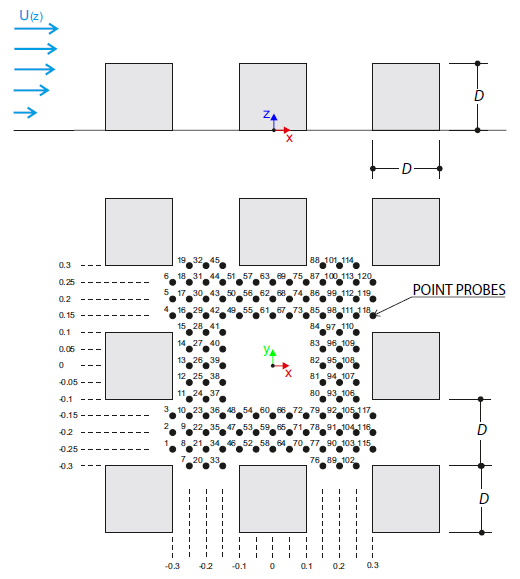 Model of Group of Buldings
