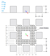 Model of Group of Buldings
