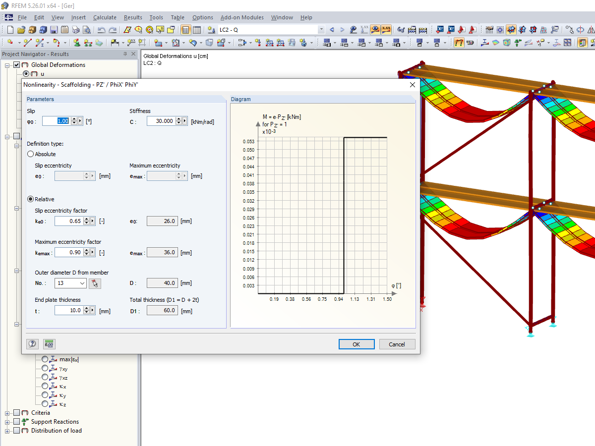 Scaffold Support - Nonlinearity