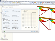 Scaffold Support - Nonlinearity