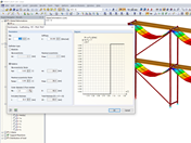 Scaffold Support - Nonlinearity
