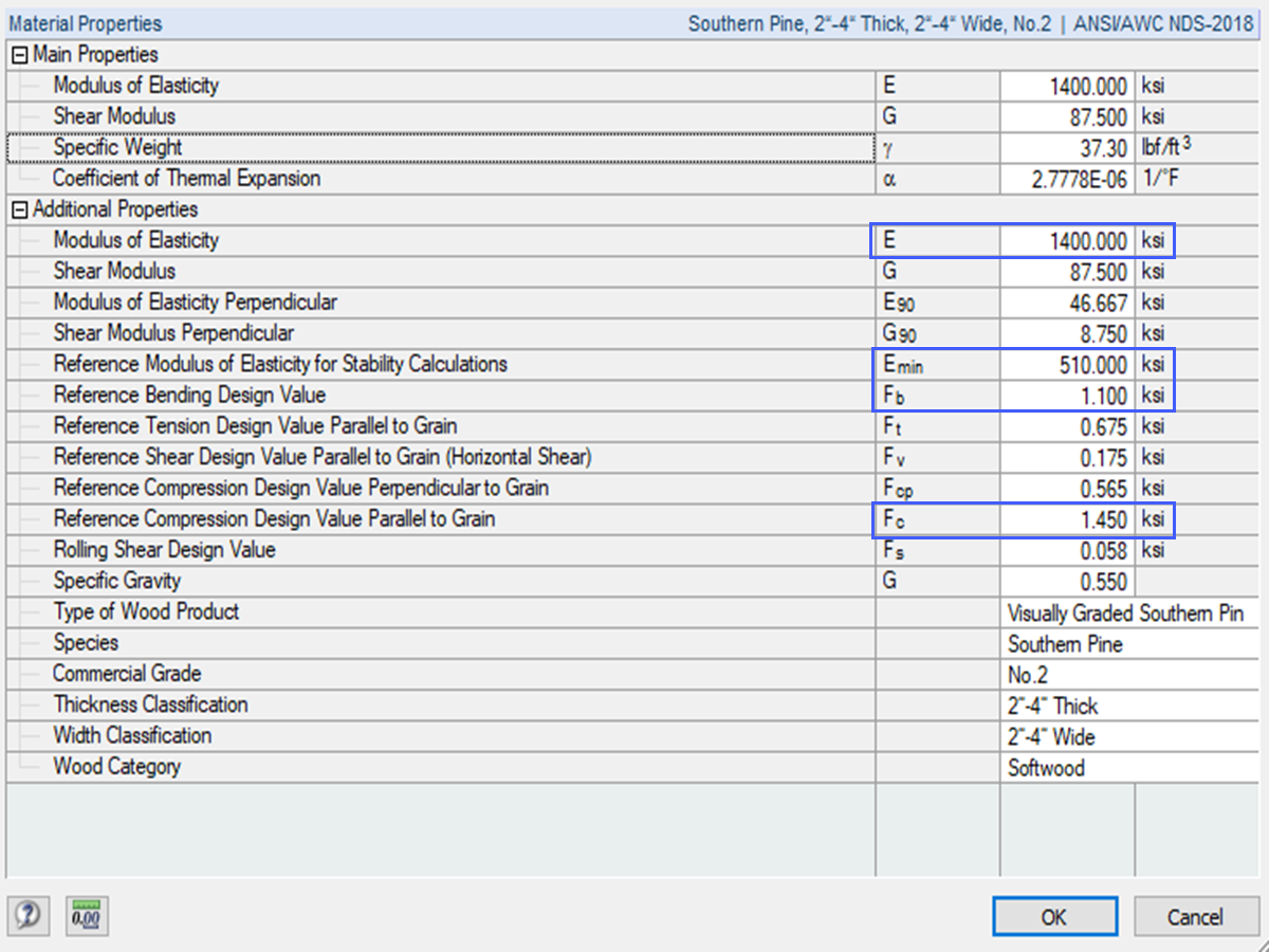 Southern Pine Material Properties