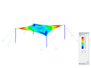 Roofing, Deformation