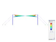 Roofing, Y-Axis Direction View, Deformation