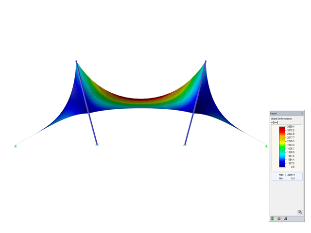 Shadding, X-Axis Direction View, Deformation