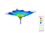 Umbrella, Deformation