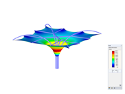 Umbrella, Deformation