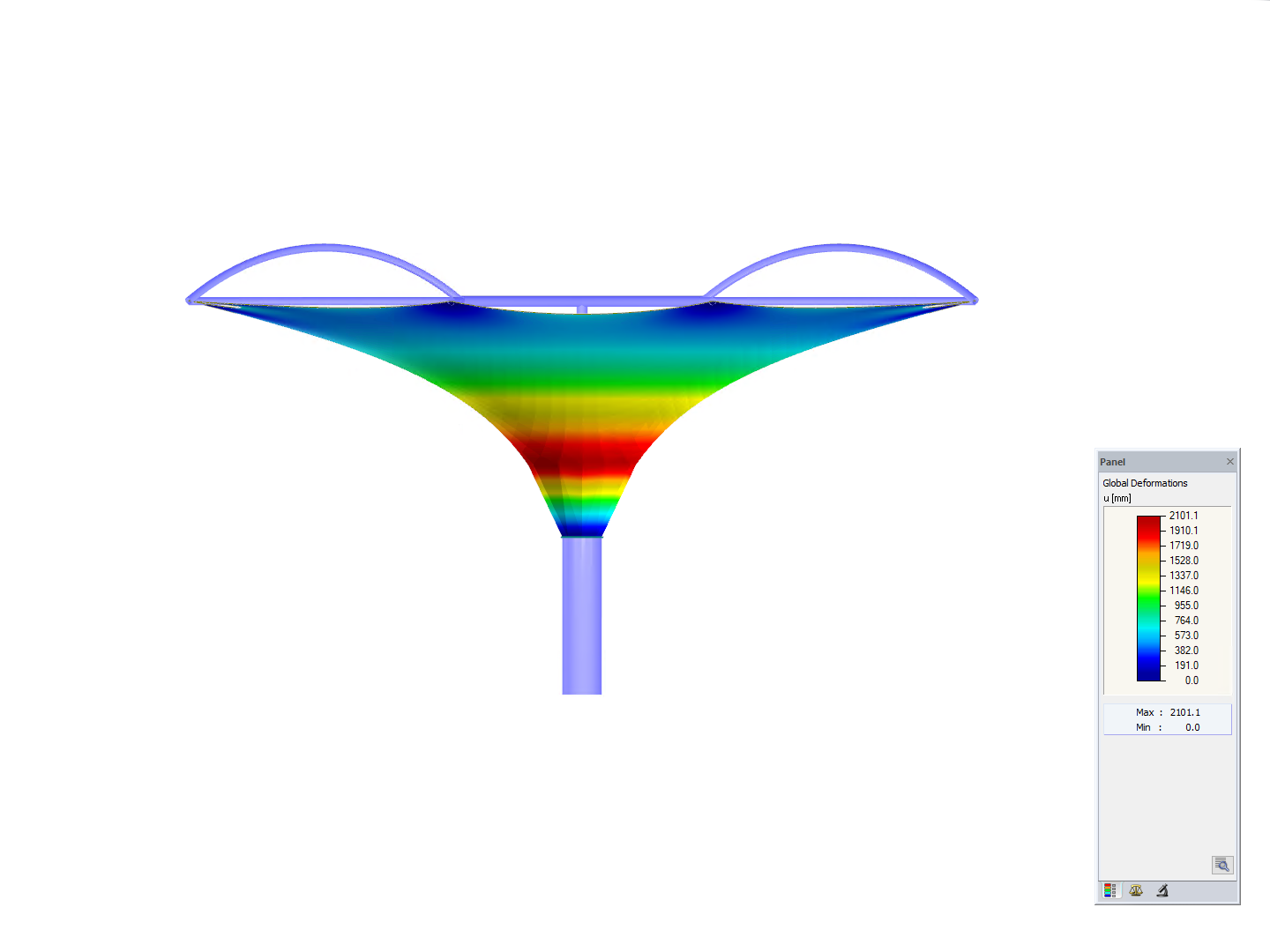 Umbrella, Y-Axis Direction View, deformation