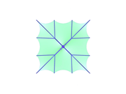 Umbrella, Z-Axis Direction View